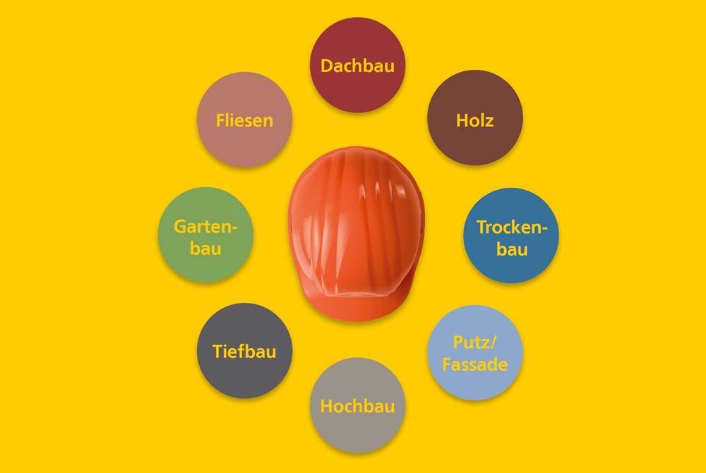 Fachbereiche der Kemmler Gruppe: Kemmler Geschichte der strategischen Weichenstellung mit Tiefbau, Hochbau, Ausbau, Dachbau, Gartenbau und Fliesen – Kemmler Tradition, Familiengeschichte Kemmler, Entstehung Firmen-Familie Kemmler.